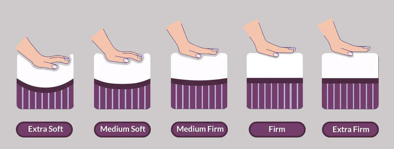 10 Amazing Benefits of Sleeping on A Firm Mattress